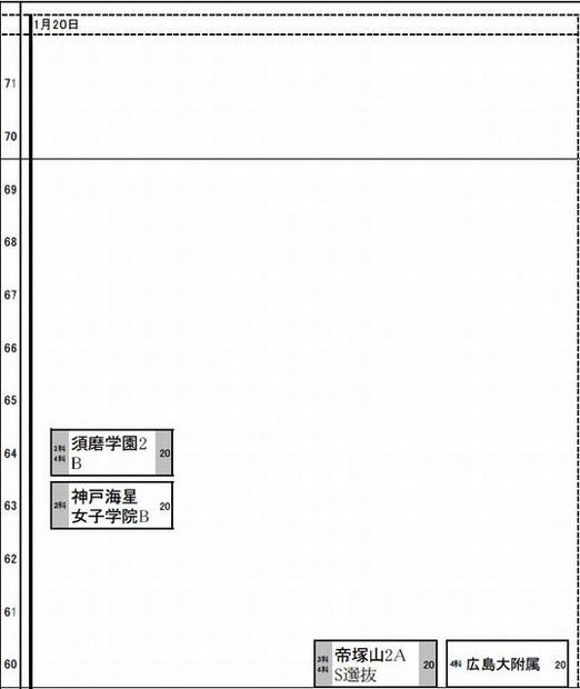 予想R4（女子）1月20日