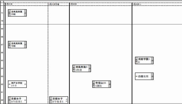 予想R4（女子）1月21日～