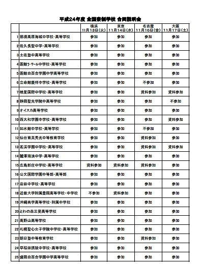 日能研 寮のある学校合同説明会 参加校