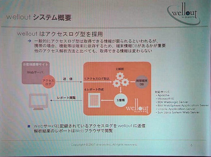 　ディー・ワークスは7日、携帯サイト専用のSaaS型アクセス解析サービスの最新バージョンとして「wellout 2007-springバージョン」を8日より提供すると発表した。