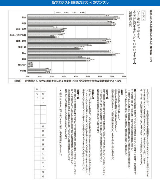 国語力テストのサンプル