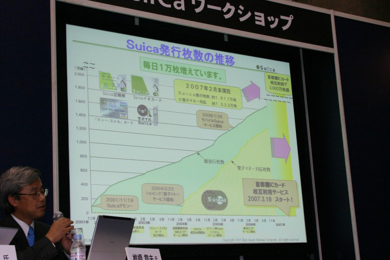 Suica発行枚数の推移。PASMO乗り入れで加速するか