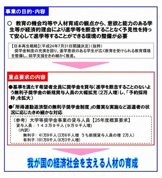 すべての若者に修学機会を確保する大学等奨学金事業