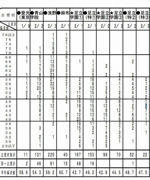 第5回小6統一合判（男子）