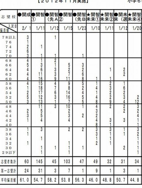 第5回小6統一合判（男子）