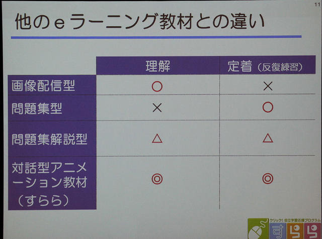 すららネットの教材の特長