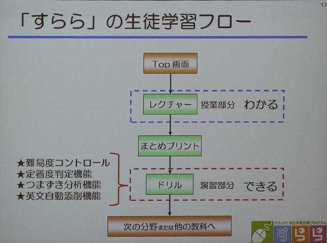 理解と定着を考えた学習フロー