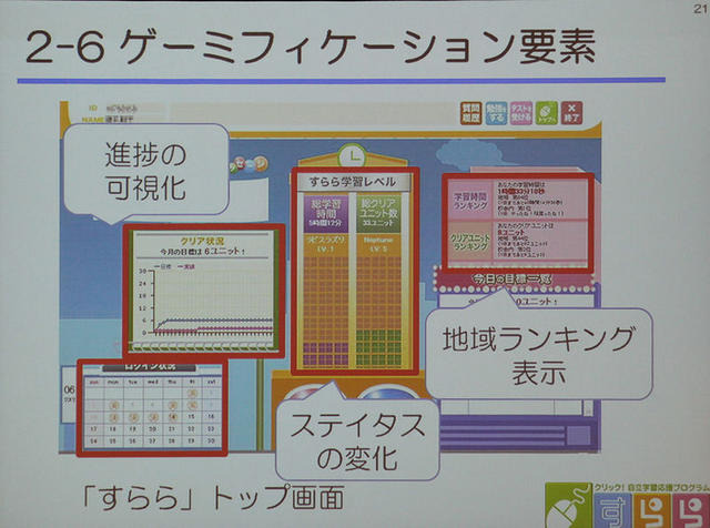 ゲーミフィケーション機能も取り入れ、生徒の集中力やモチベーションアップを図る