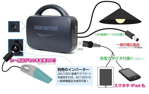 スマートフォンやタブレットなどに電力供給できるイメージ