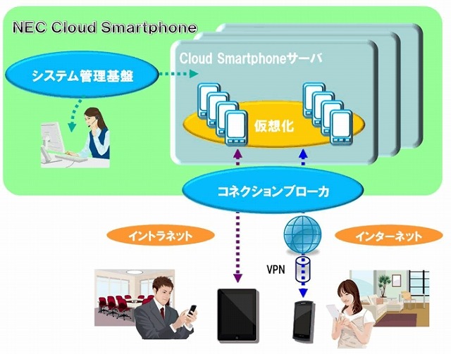 システム構成イメージ