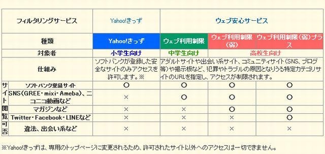 ソフトバンクモバイル