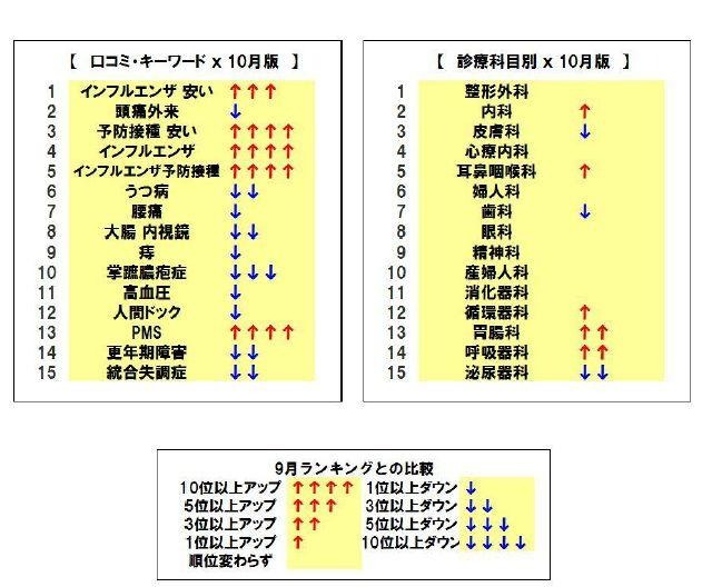 検索ランキング