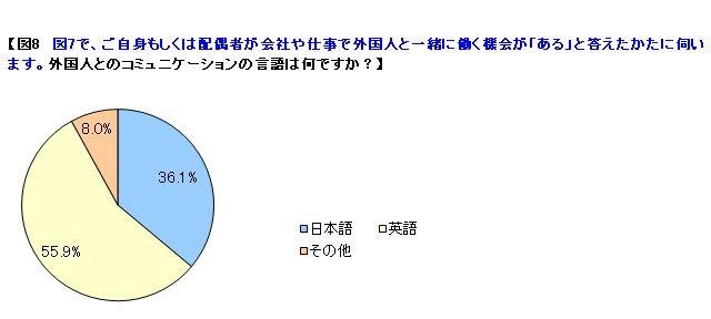 外国人と働くときの言語