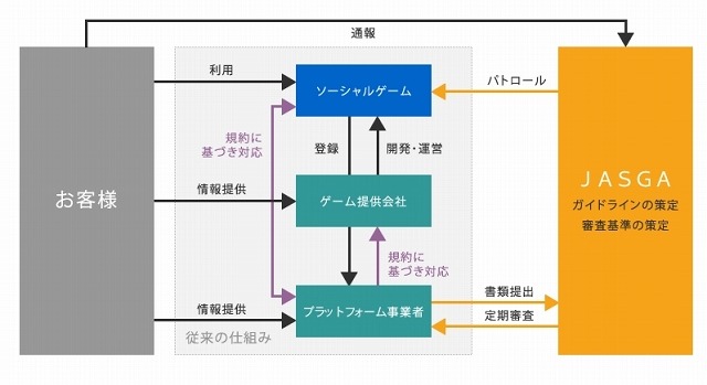 自主規制の概要