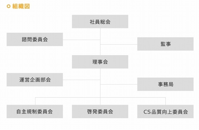 組織図