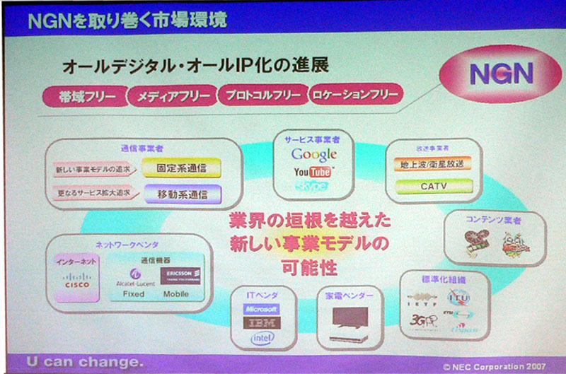 NGNが新たなサービスを喚起する