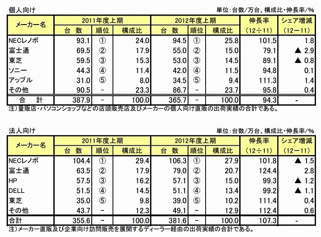 ルート別出荷実績