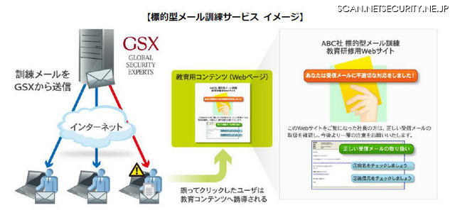 「標的型メール訓練サービス」のイメージ