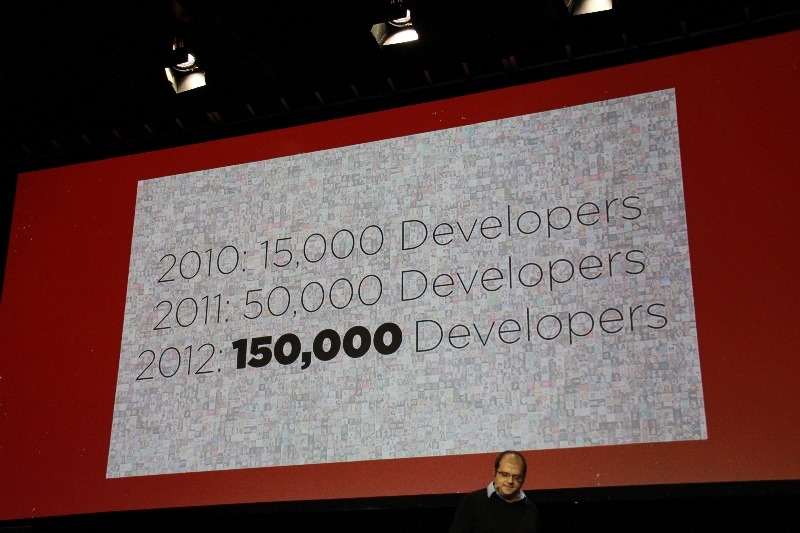 毎年開発者は増え続け、現在は15万人ほど