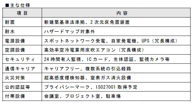 NEC九州DCの主な仕様（計画）