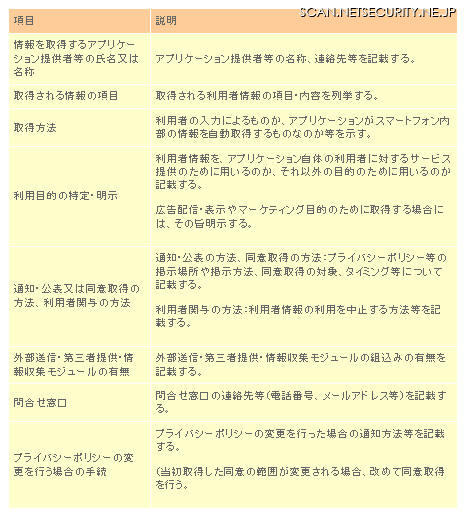 総務省の指針の抜粋