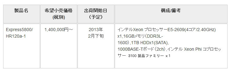 希望小売価格（税別）および出荷開始日