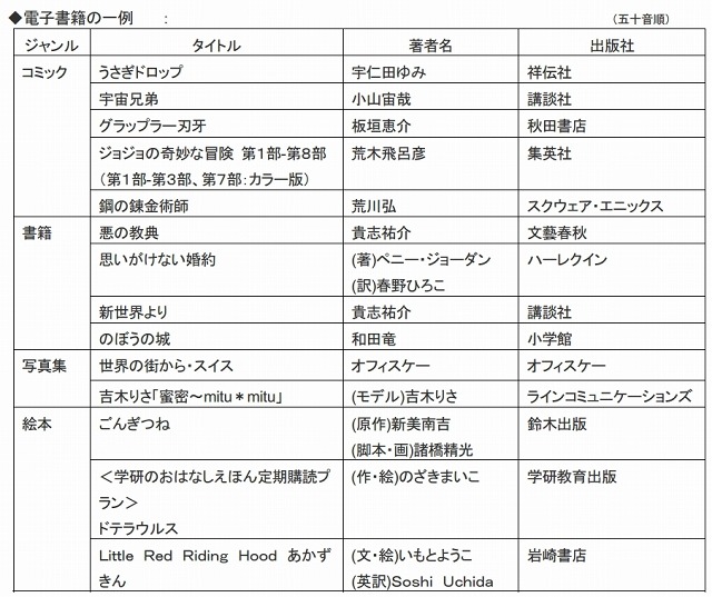 電子書籍の一例