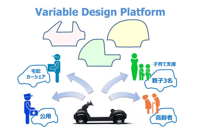 ホンダ、超小型EV マイクロコミューターの試作車を公開…2013年に実証実験 