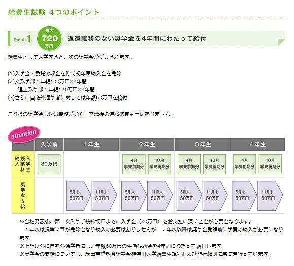 給費生試験の特徴