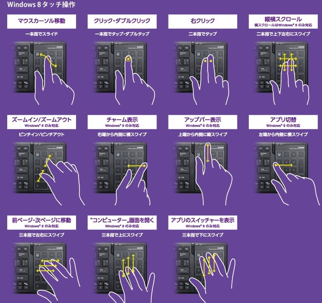 Windows 8タッチ操作のイメージ一覧