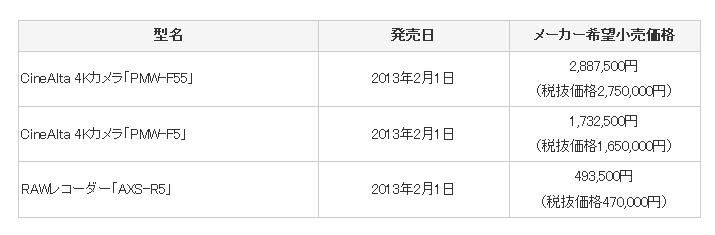 CineAlta 4Kカメラ「PMW-F55」「PMW-F5」価格