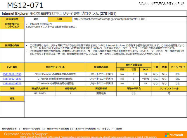 「MS12-071」は適用優先度が最も高いとしている