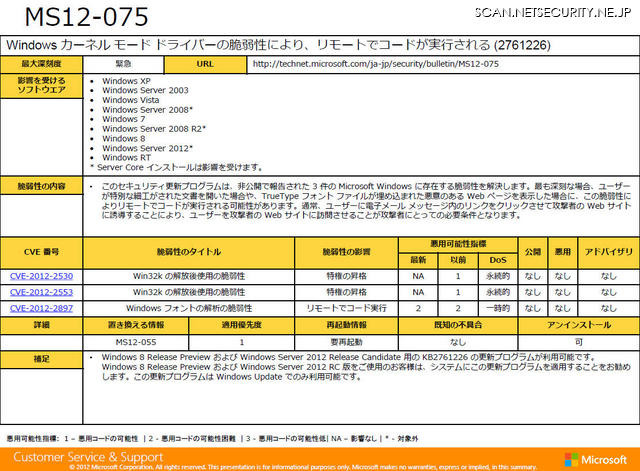 「MS12-075」も適用優先度が最も高い位置付けだ