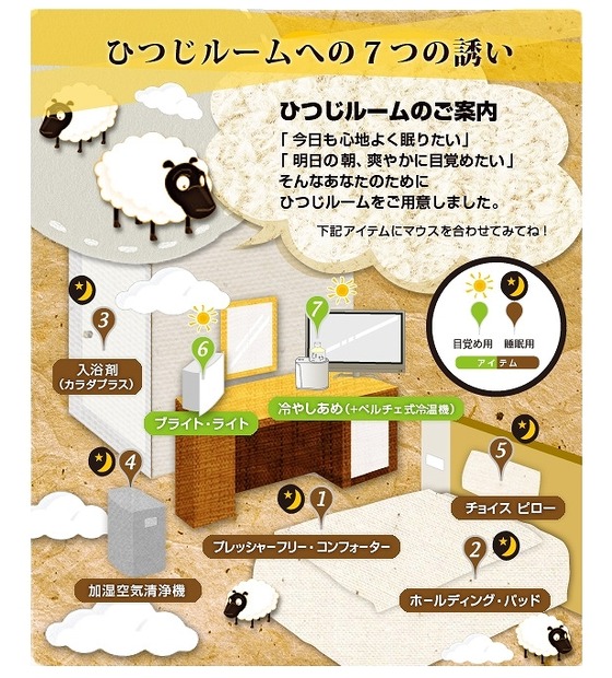 「ひつじルーム」の概要