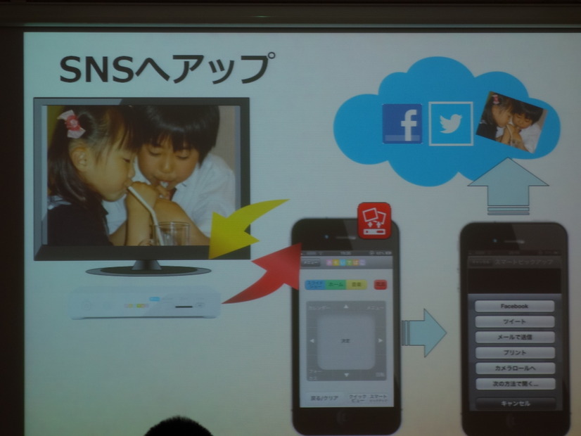 スマホをリモコンとして使うことも可能 SNSへのアップも簡単に
