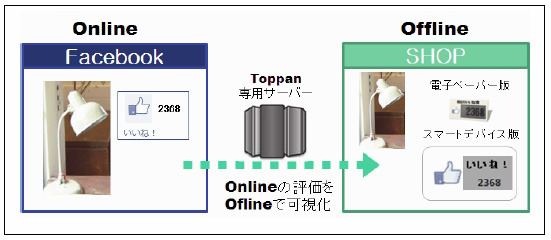 「いいね！カウンター」システムイメージ