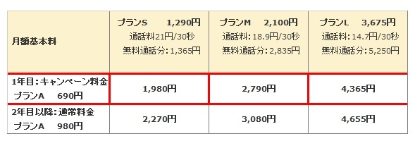 データ通信プランAと音声通話プランの組み合わせについて