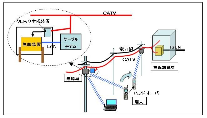 実験の概要図