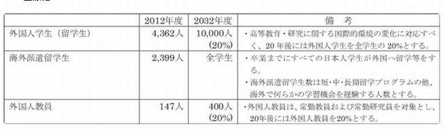 国際化