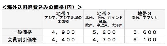 海外送料経費込みの価格