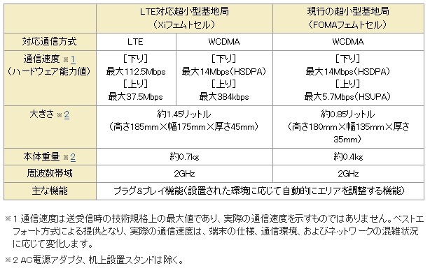 スぺック