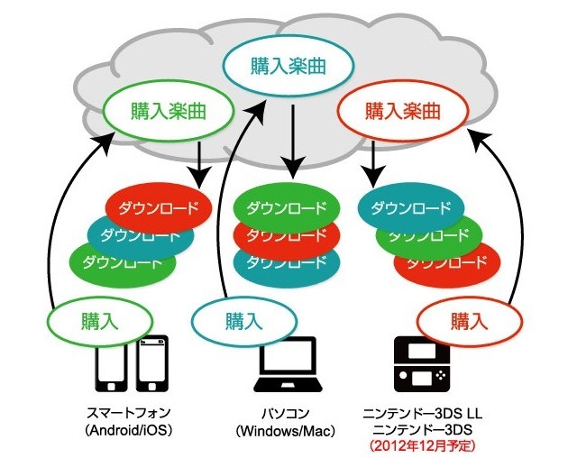 レコチョクおあずかりサービス