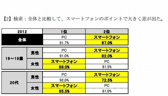 検索