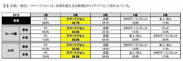 比較・検討