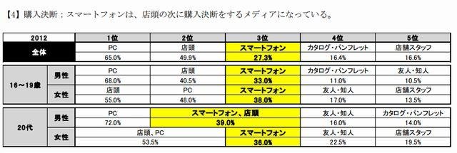 購入決断