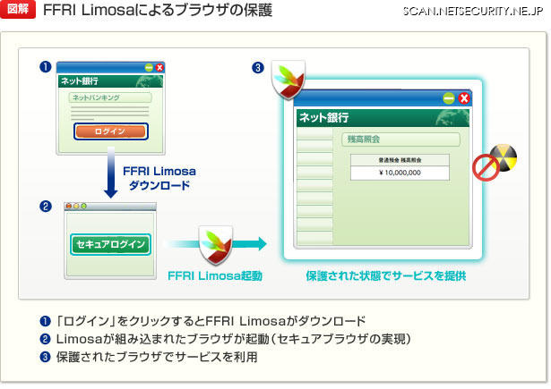 FFRI Limosaによるブラウザの保護