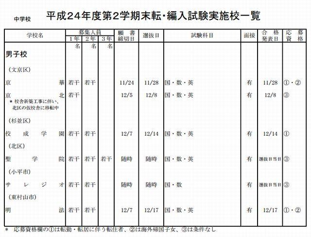 中学校の実施校（一部）