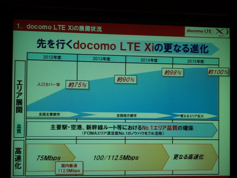 エリア・品質・スピードでさらに進化していくとした