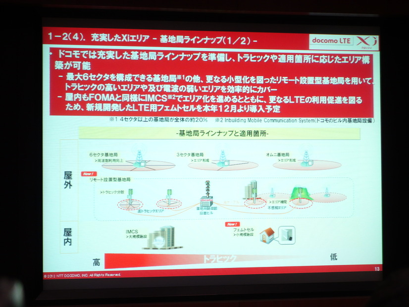 基地局のラインナップも充実