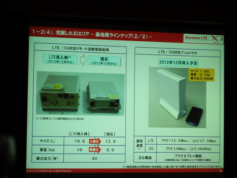 小型化したリモート設置型基地局と新導入のLTE/3G対応フェムトセル